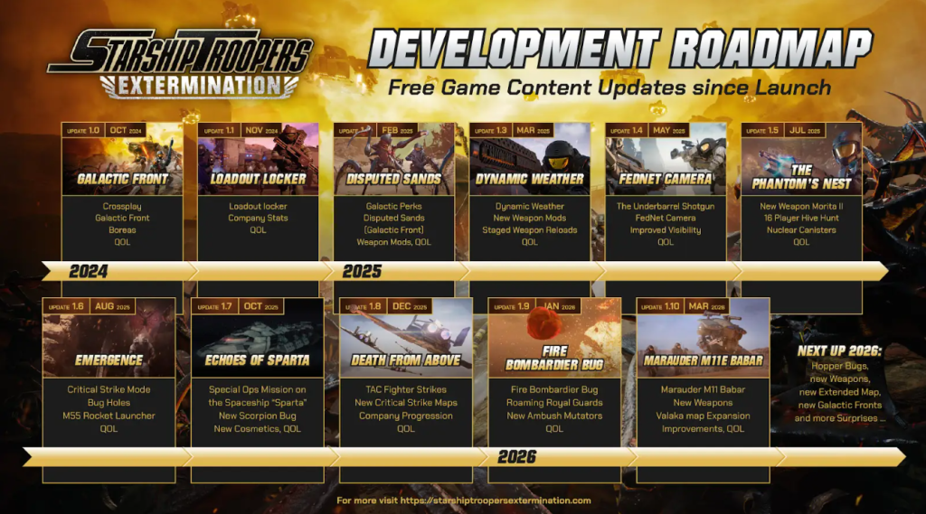 Starship Troopers: Extermination lança grande atualização de 2026